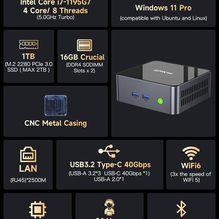 GMKtec Mini PC Intel i7-1195G7(Up to 5.0GHz)