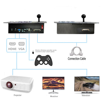 RegiisJoy [30000 Games in 1] Pandora's Box 70S Arcade Game Console