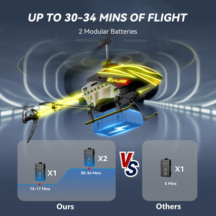 RC Helicopter, Remote Control Helicopter for Kids