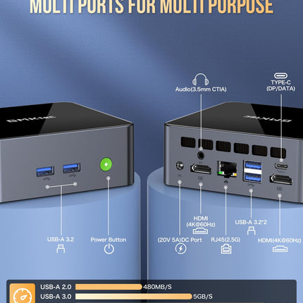 GMKtec Mini PC Intel i7-1195G7(Up to 5.0GHz)