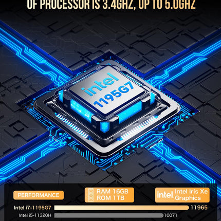 GMKtec Mini PC Intel i7-1195G7(Up to 5.0GHz)
